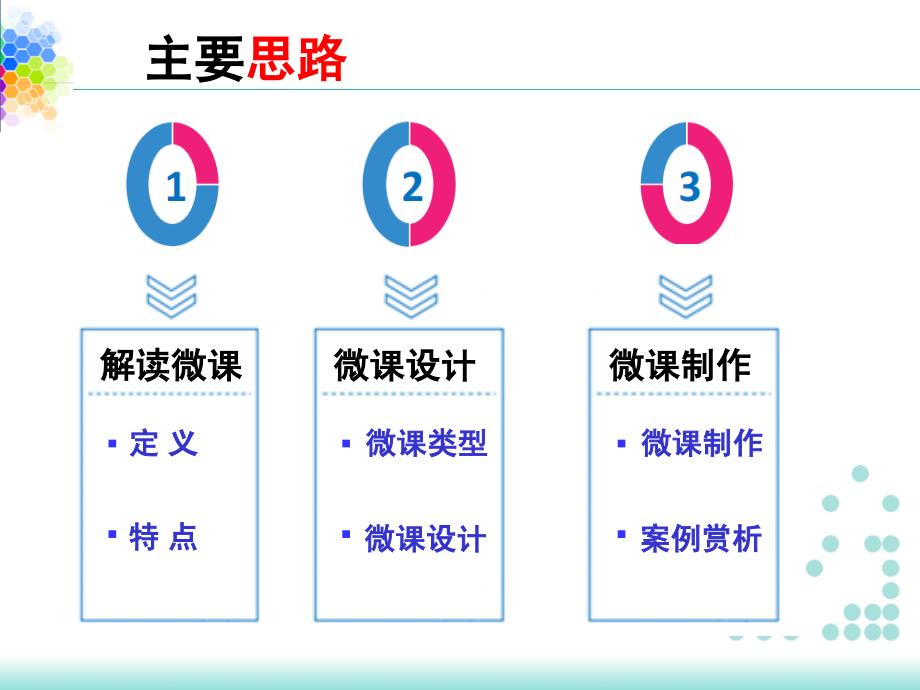 微课的设计与制作_第4页