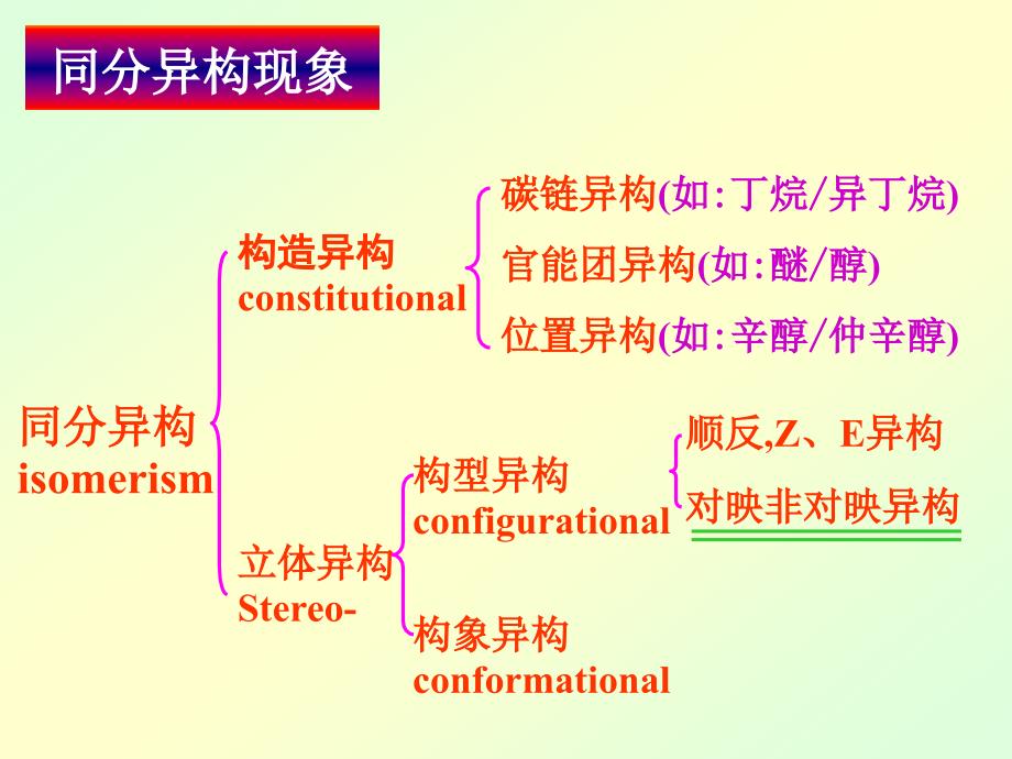 有机化学：第五章 立体化学_第4页