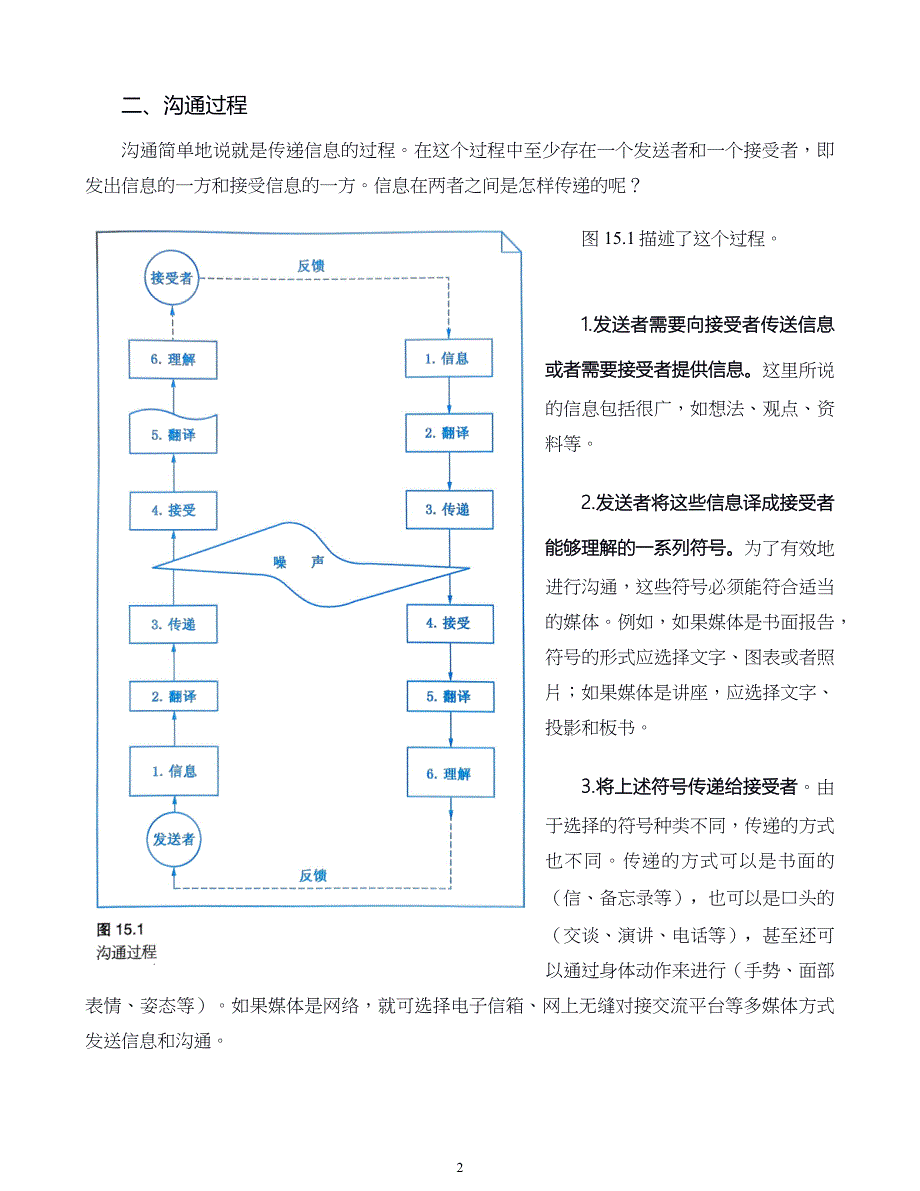 管理学原则与方法第15章沟通_第2页