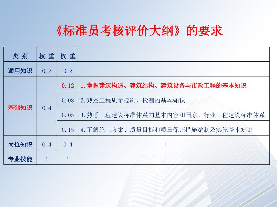 标准员培训建筑构造、结构、设备、市政工程的基本知识_第3页