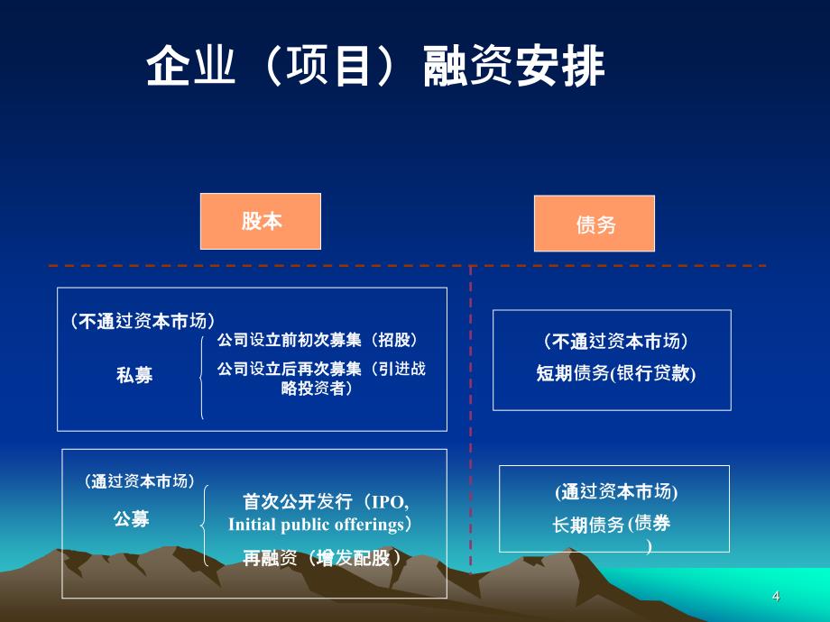 项目融资模式_第4页