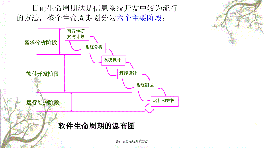 会计信息系统开发方法课件_第3页