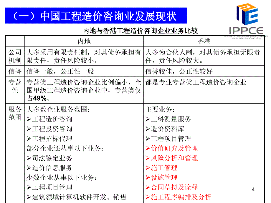 全过程造价咨询规程解读与应用操作实务_第4页