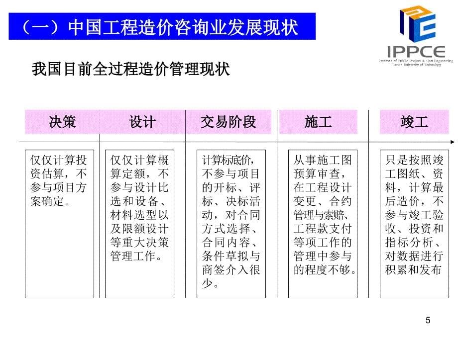 全过程造价咨询规程解读与应用操作实务_第5页