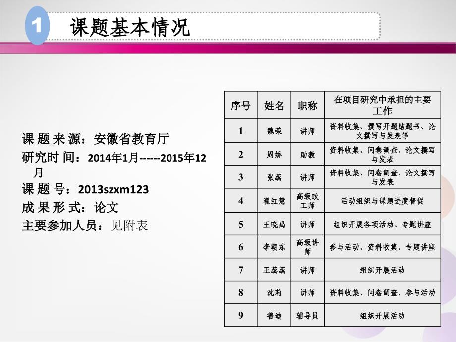 课题结题汇报.ppt_第3页