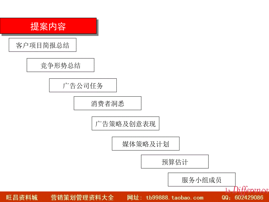 ppt房地产项目策划方案ppt格式_第1页