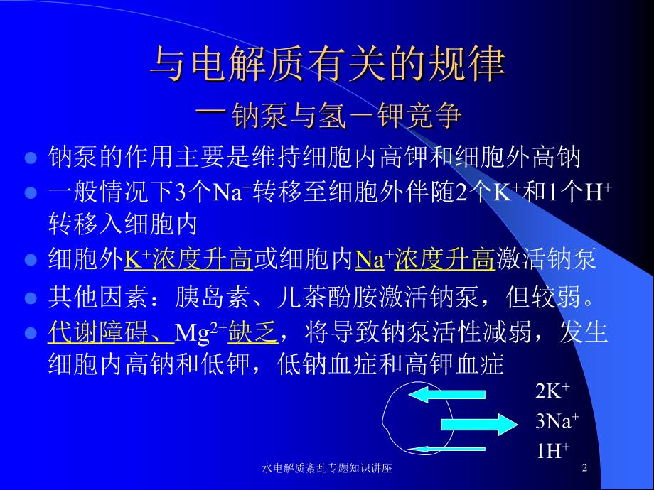 水电解质紊乱专题知识讲座培训课件_第2页