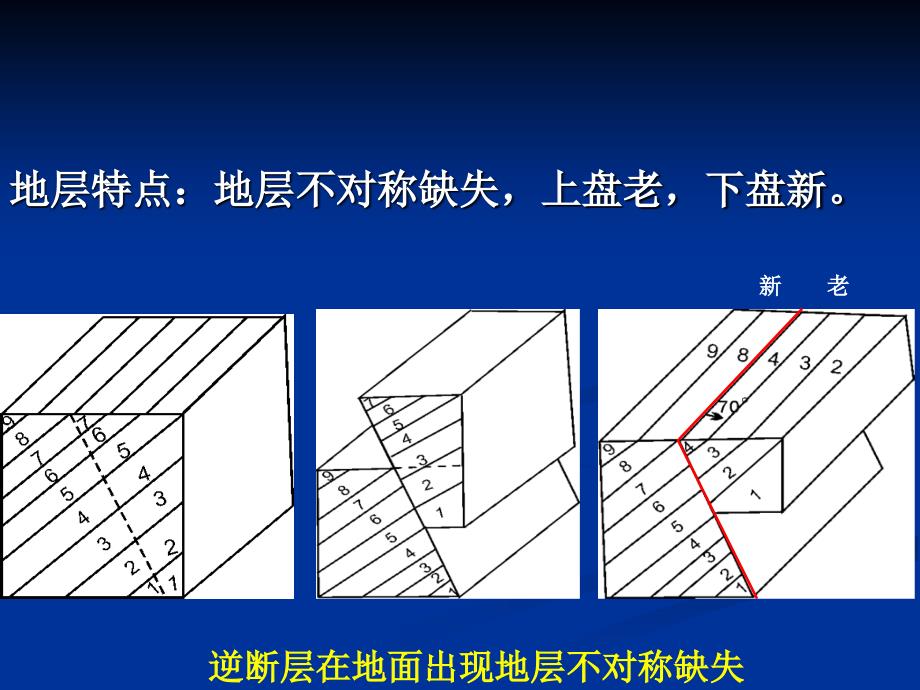 逆断层判别方法案例_第4页