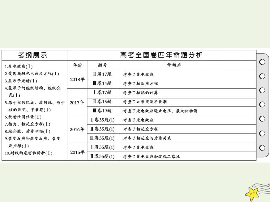 2020版高考物理一轮总复习 第十三章 第1课时 光电效应 波粒二象性（基础课时）课件 新人教版_第2页