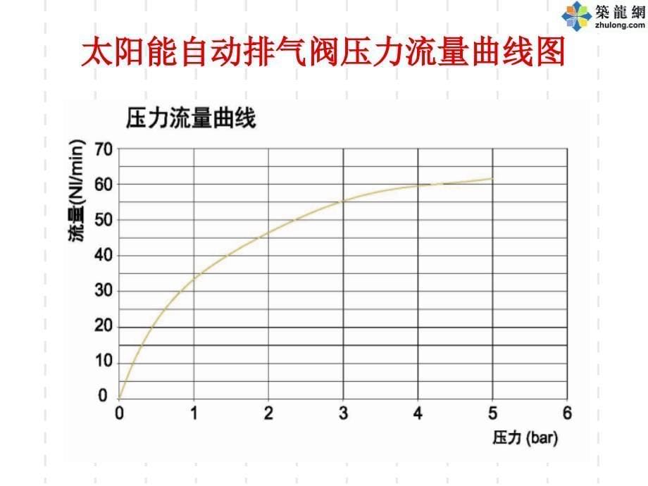 给排水排气及暖通识图与施工工艺_第5页