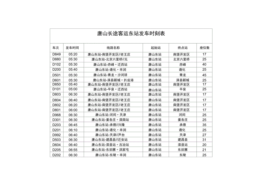 唐山长途客运东站发车时刻表_第1页