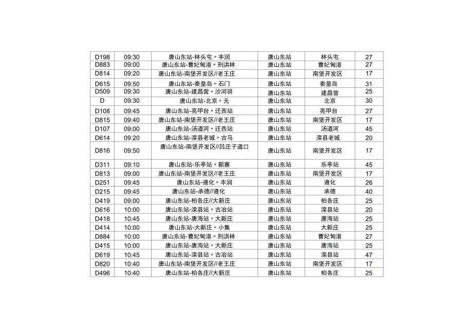 唐山长途客运东站发车时刻表_第5页