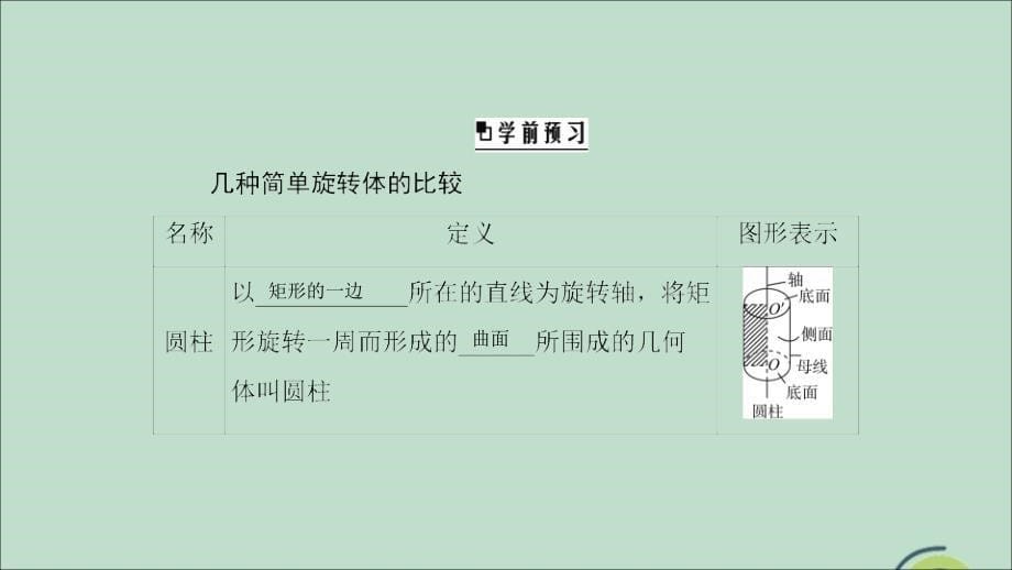 2020年高中数学 第一章 立体几何初步 1.1 空间几何体 1.1.3 圆柱、圆锥、圆台和球课件 新人教b版必修2_第5页