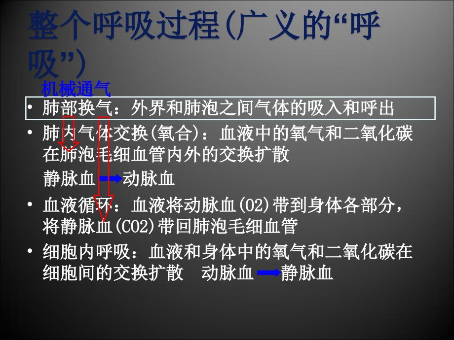 呼吸机的使用(基本)【52页ppt课件】_第3页