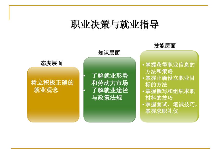 课堂教学ppt课件_第4页