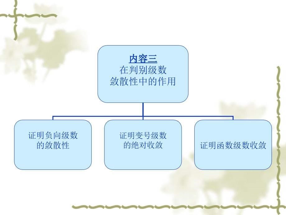 论文答辩(正项级数敛散性判别法)_第5页