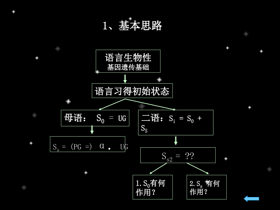 初始状态课件.ppt_第2页