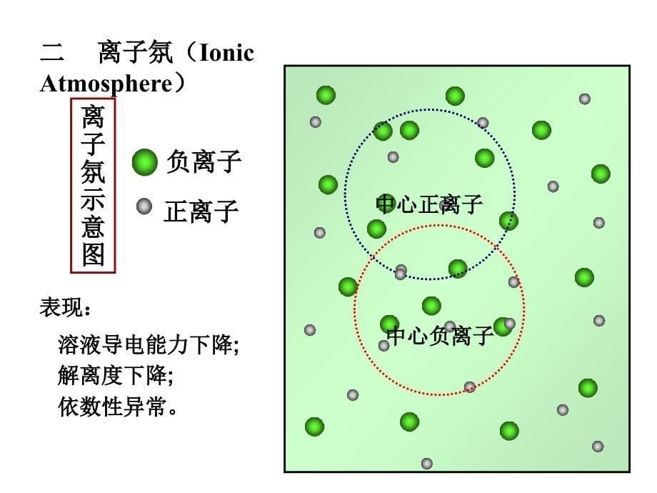 普通化学：第五章 电解质溶液_第5页