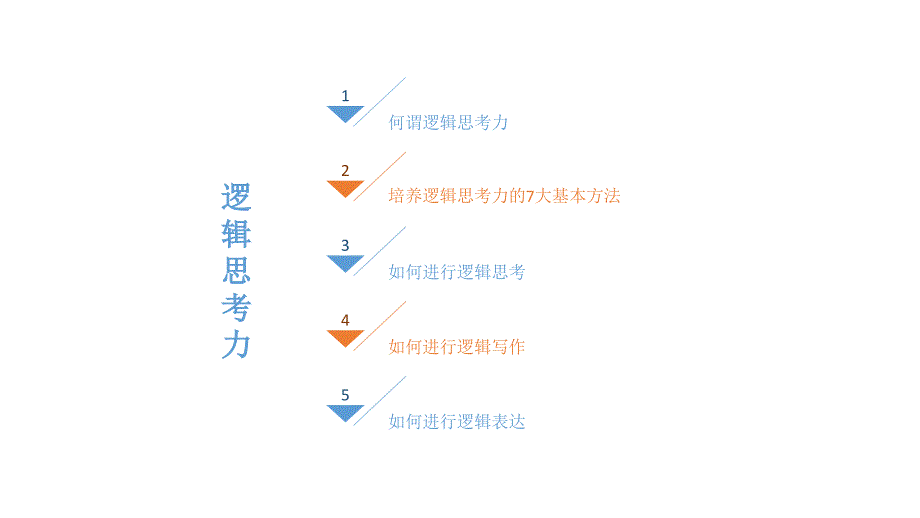 逻辑思考力_第1页