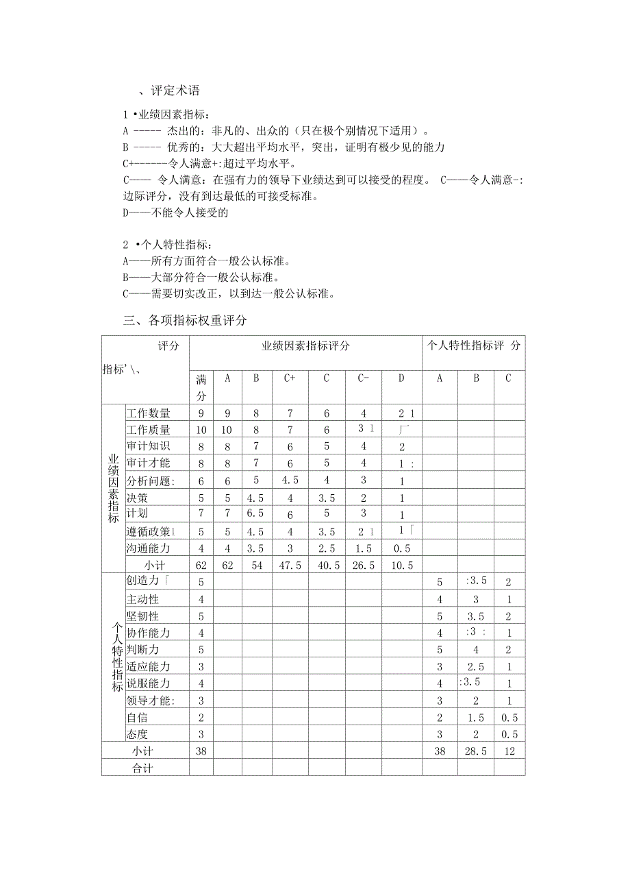 内部审计绩效考核制度_第2页