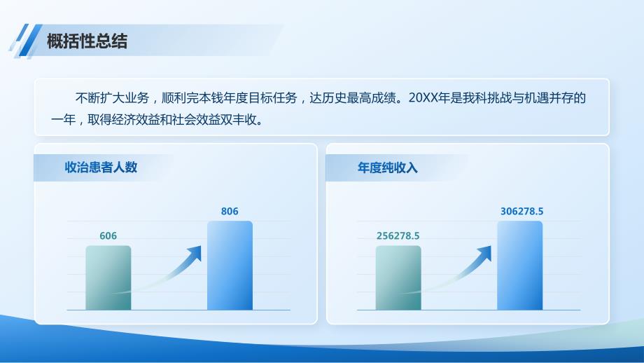 蓝色简约商务风医院部门年终总结通用ppt模板_第4页