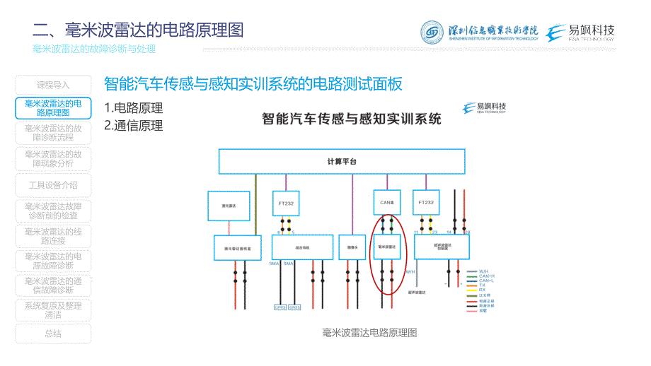 汽车智能传感器技术与应用项目四项目实施2：毫米波雷达的故障诊断与处理（课件）_第3页