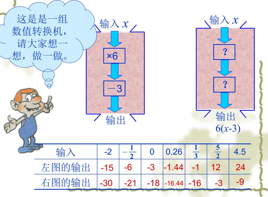 北师大版七上33代数式的值课件1_第4页