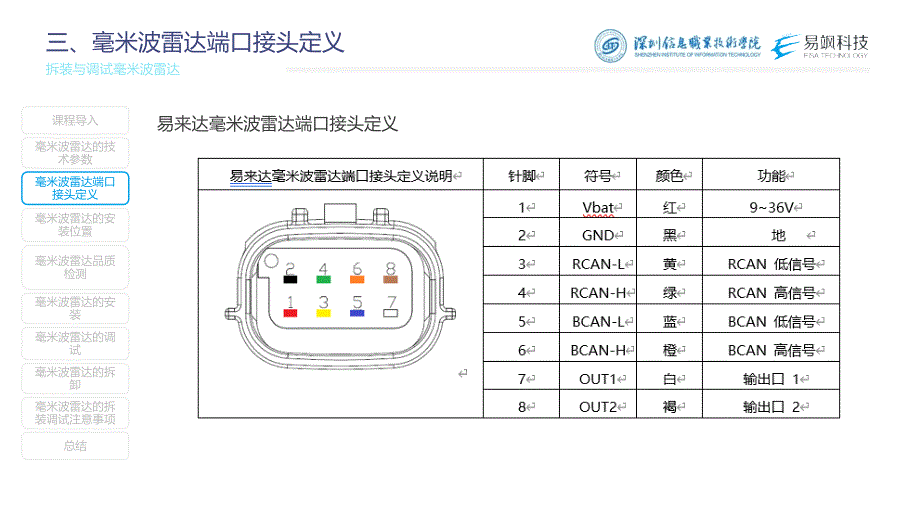 汽车智能传感器技术与应用项目四项目实施1：拆装与调试毫米波雷达（课件）_第4页