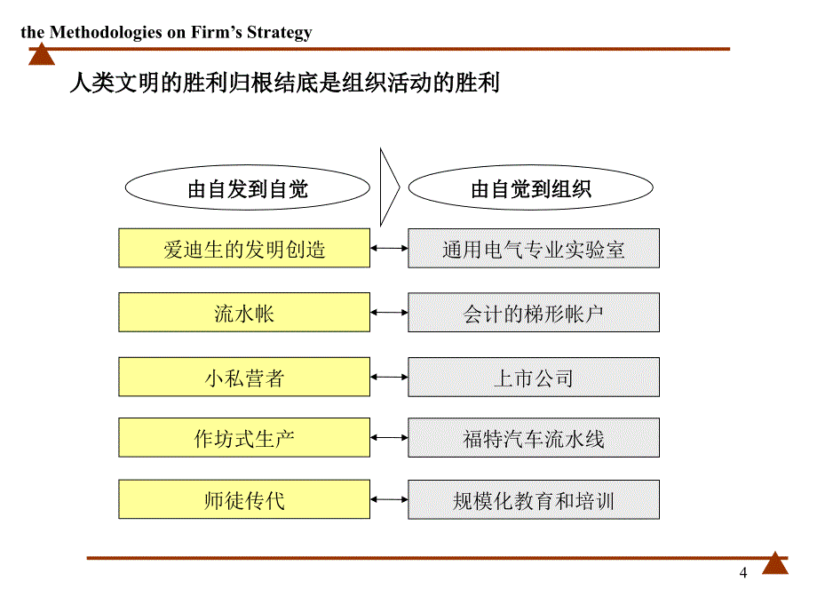 组织架构设计与岗位分析_第4页