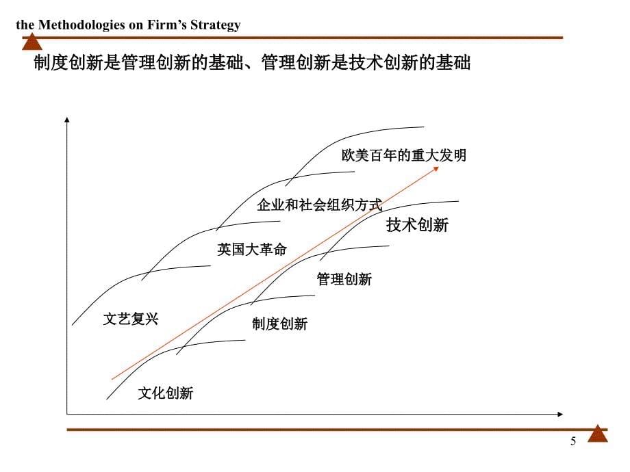 组织架构设计与岗位分析_第5页