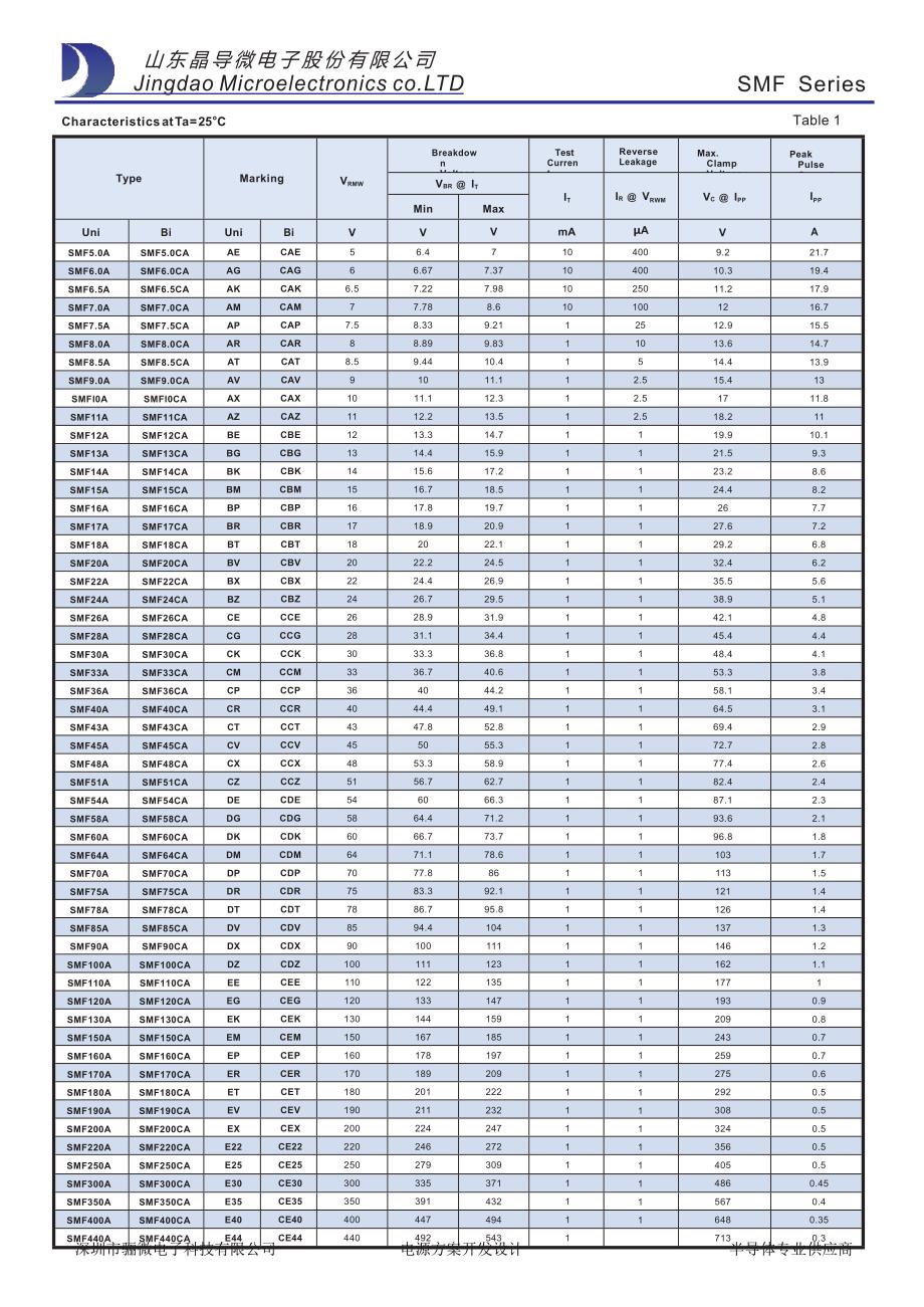 smf6.0a tvs瞬态抑制二极管-smf6.0a sod-123 tvs管参数_骊微电子.docx_第2页