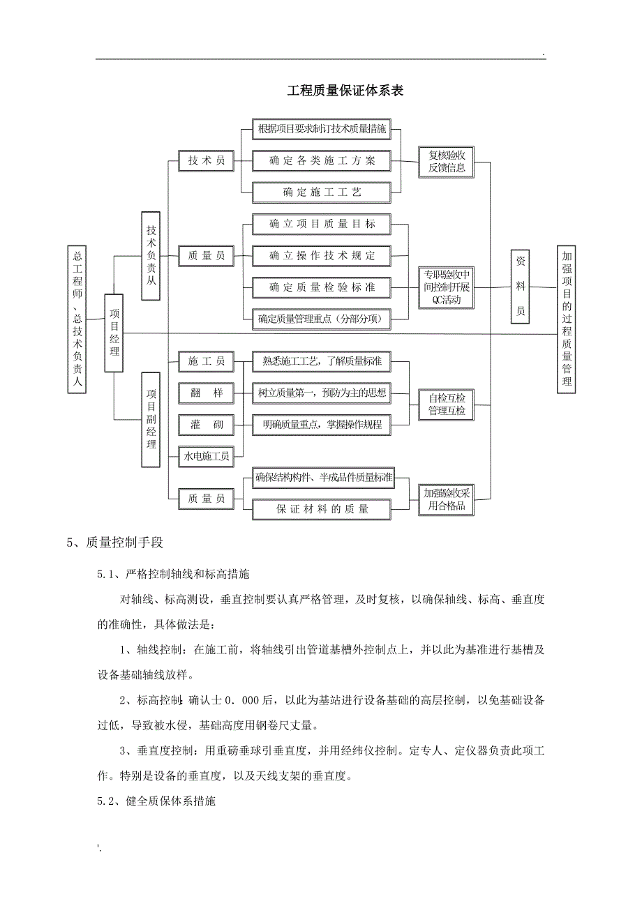 通信工程施工质量措施_第3页