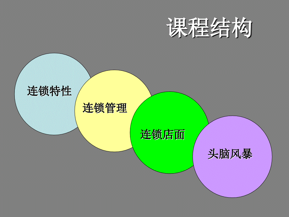 加盟连锁基础知识讲义_第4页