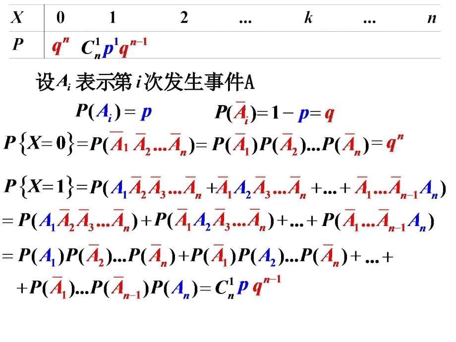 2.3常用的离散分布(课件)_第5页