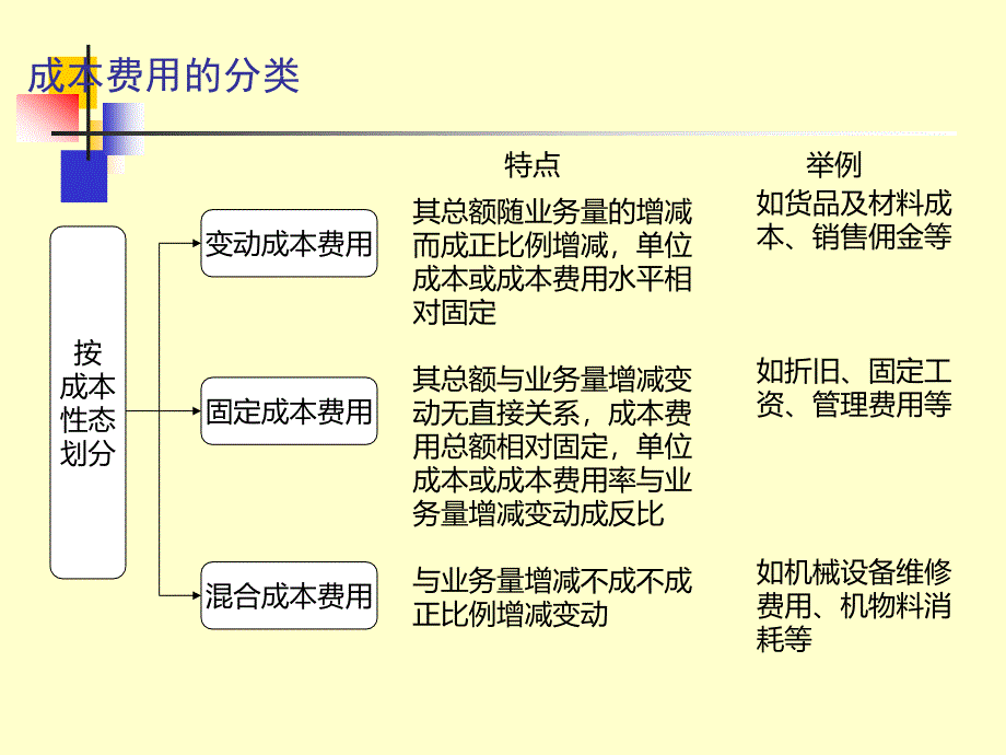 有效成本控制框架_第1页