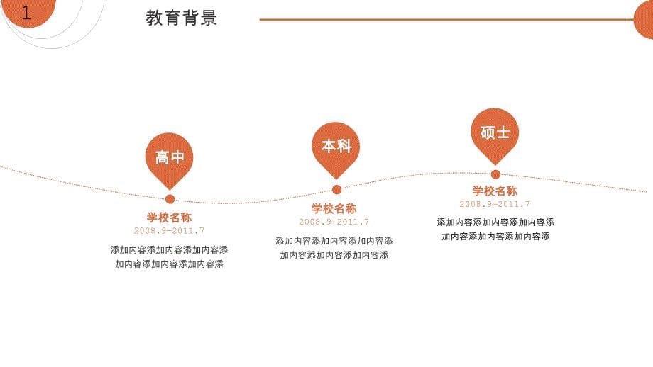 求职简历竞聘报告ppt模板(1)_第5页