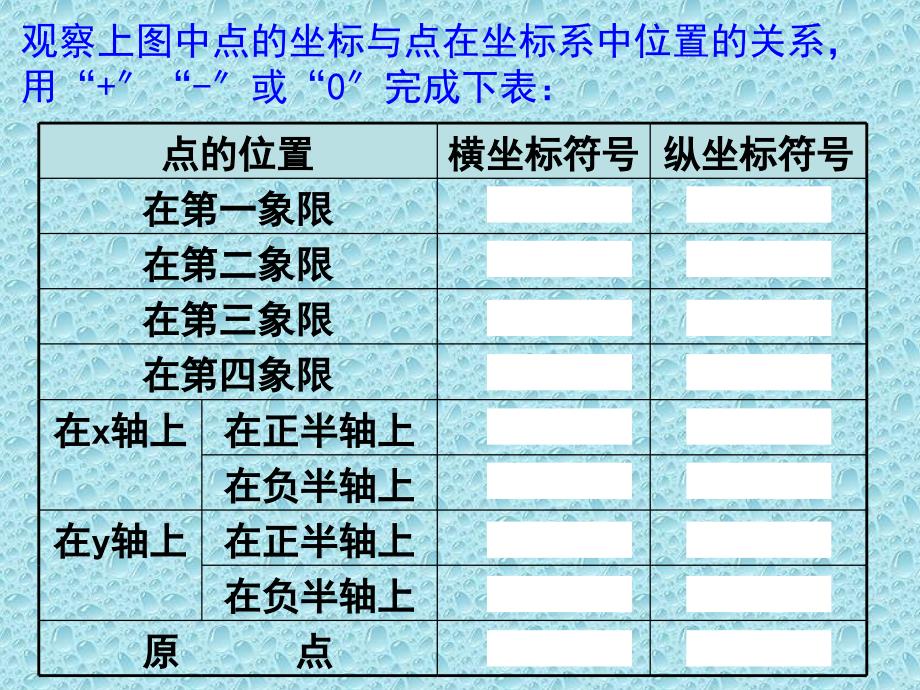 平面直角坐标系点的坐标特点_第4页