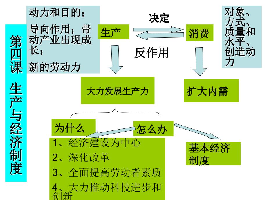 高一政治必修一第一单元知识框架图_第4页