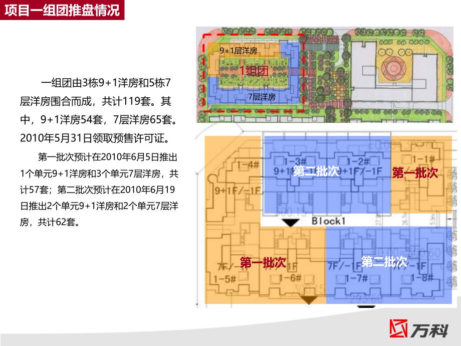 万科缇香郡蓄客方案_第3页