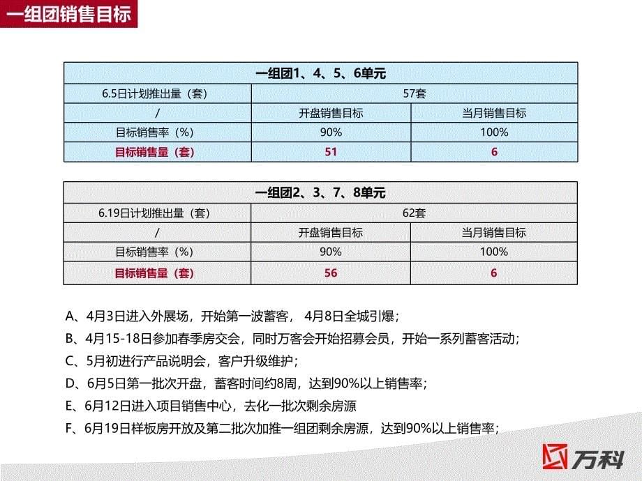 万科缇香郡蓄客方案_第5页