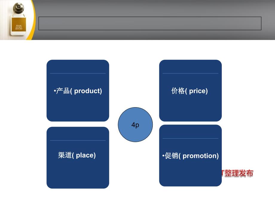 4p、4c、4r营销理论概要ppt课件_第4页