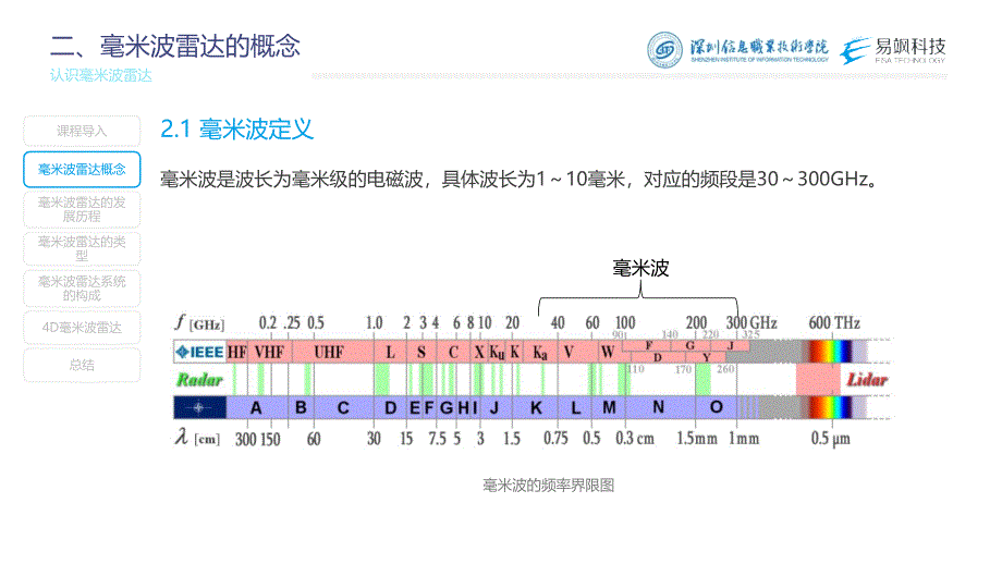 汽车智能传感器技术与应用项目四知识准备1：认识毫米波雷达（课件）2023.1.30_第4页