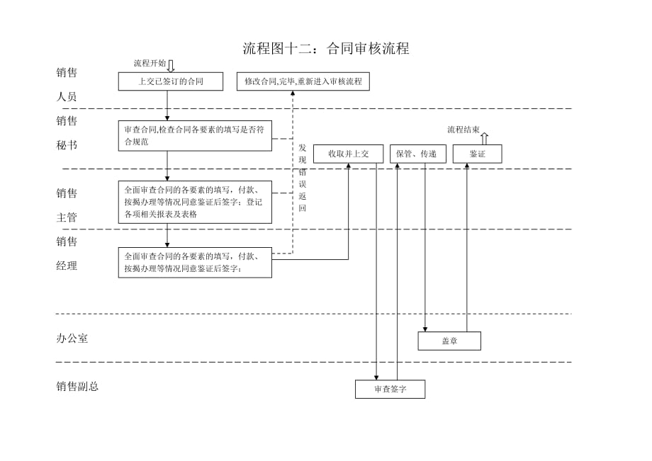 12、合同审核流程_第1页