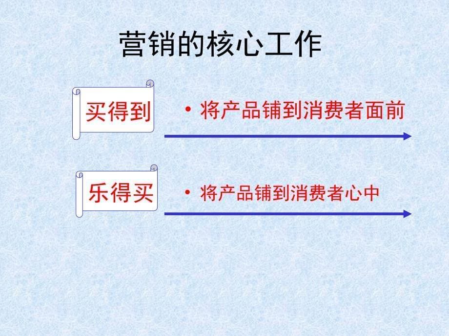 某酒业渠道点触直分销运作模式_第5页