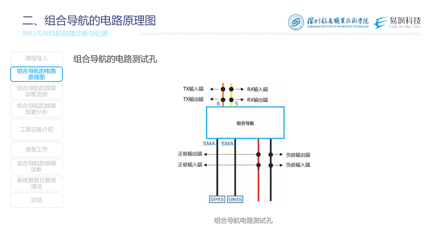 汽车智能传感器技术与应用项目六项目实施2：imu与gnss组合导航的故障诊断与处理（课件）2023.2.17_第4页