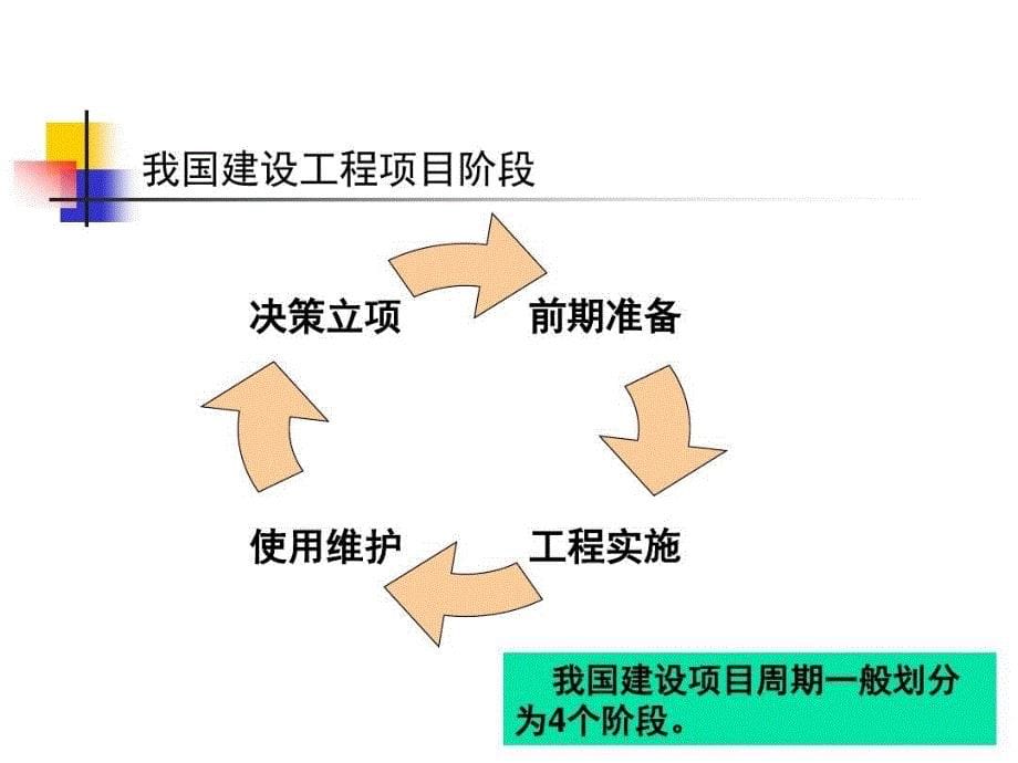 建设工程发包与承包法律制度课件_第5页