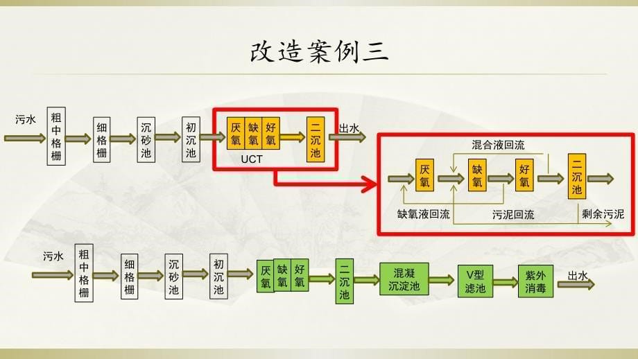 污水处理厂提标改造案例_第5页