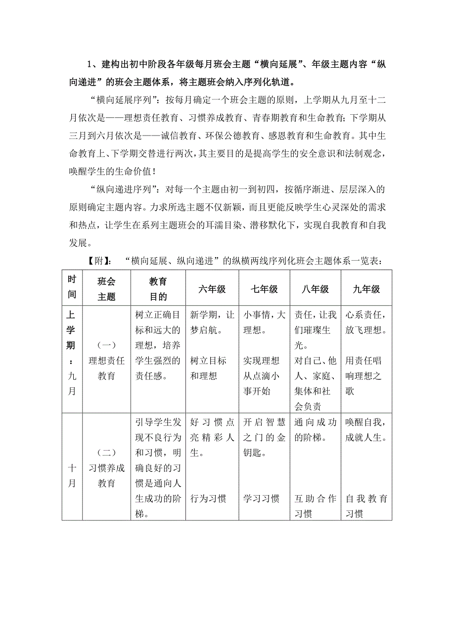 《主题班会资源建设及其序列化研究》课题成果主体报告.doc_第4页