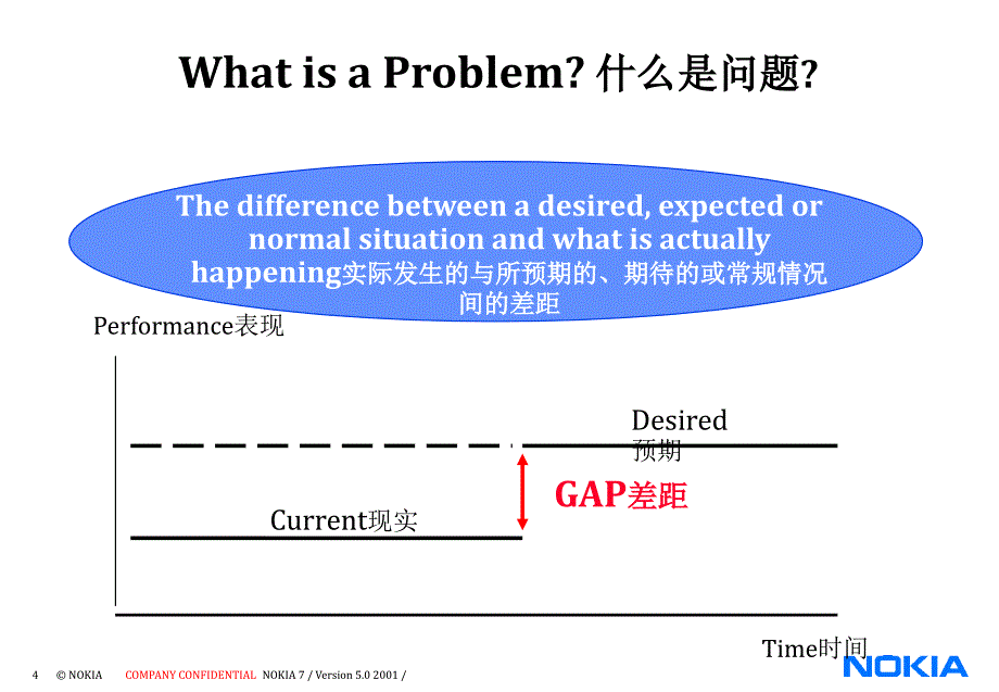 诺基亚解决问题七步法程序_第4页