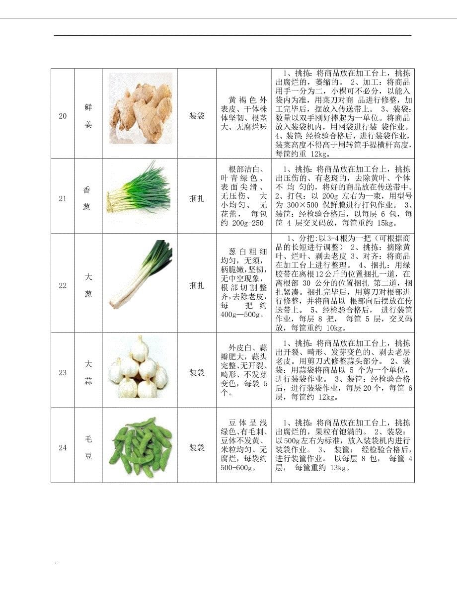 蔬菜配送分拣流程及包装标准表格及附图_第5页